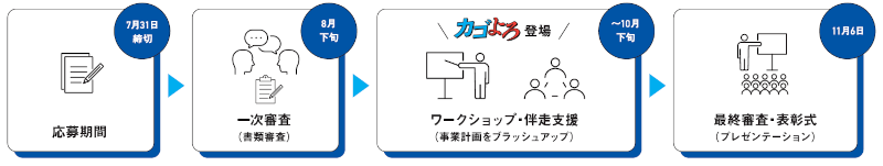 スケジュール