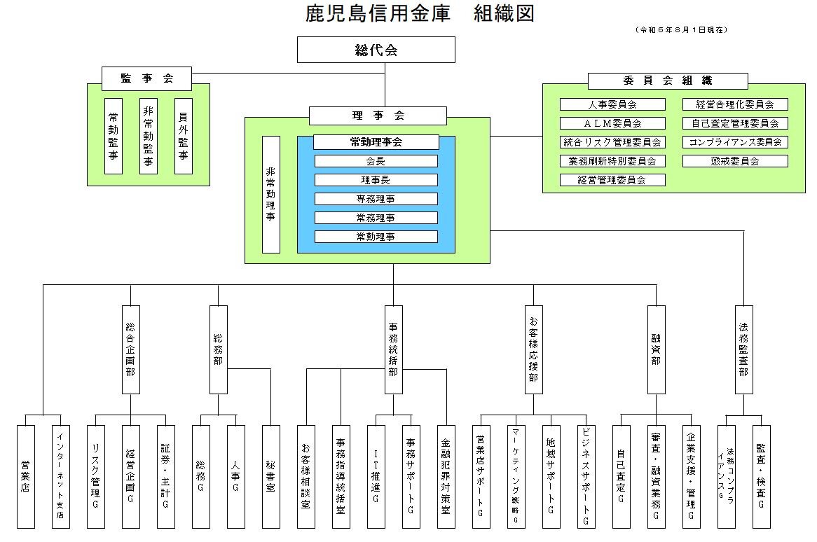 sosikizu20240801.JPG