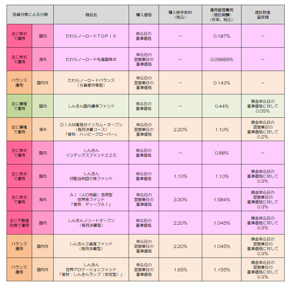 tousin-list.png
